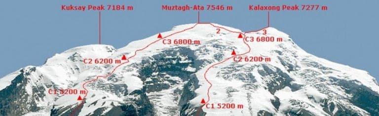 PROJECCIÓ AUDIOVISUAL DE “L’EXPEDICIÓ MUSTAGH ATA ALTA, 7.546 m”