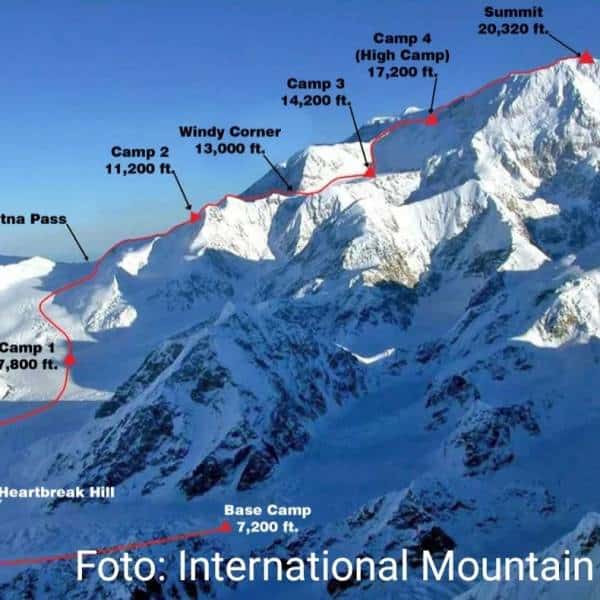 Expedición Denali (X).